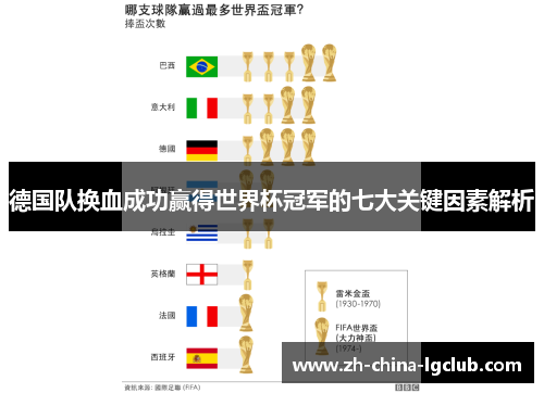 德国队换血成功赢得世界杯冠军的七大关键因素解析 德国队换血成功赢得世界杯冠军的七大关键因素解析