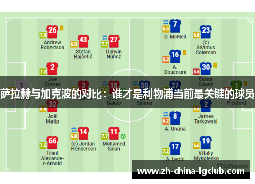 萨拉赫与加克波的对比：谁才是利物浦当前最关键的球员