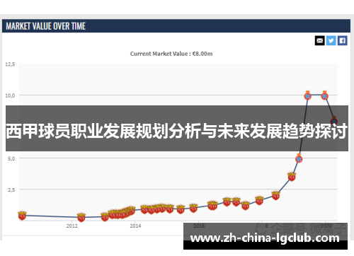 西甲球员职业发展规划分析与未来发展趋势探讨 西甲球员职业发展规划分析与未来发展趋势探讨