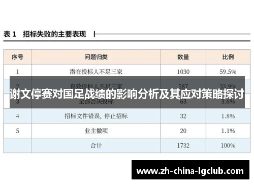 谢文停赛对国足战绩的影响分析及其应对策略探讨