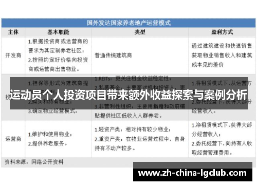 运动员个人投资项目带来额外收益探索与案例分析