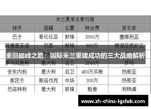重回巅峰之路：国际米兰重建成功的三大战略解析