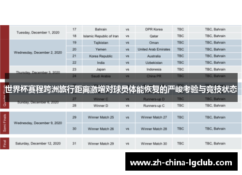 世界杯赛程跨洲旅行距离激增对球员体能恢复的严峻考验与竞技状态