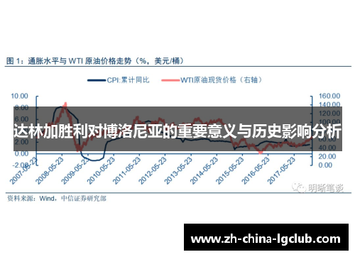达林加胜利对博洛尼亚的重要意义与历史影响分析
